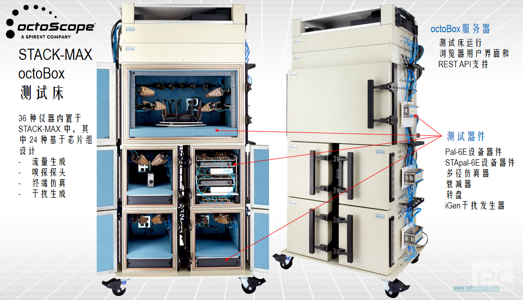 Octobox自動化無線測試床用于Wi-Fi和5G自動化驗證的可堆棧機床
